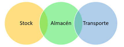 Elementos-de-la-logística-externa